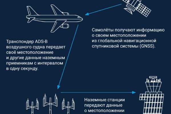 BlackSprut магазин наркотиков