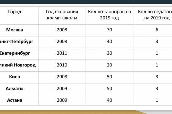 Как в блэкспрут отправить фото в сообщении