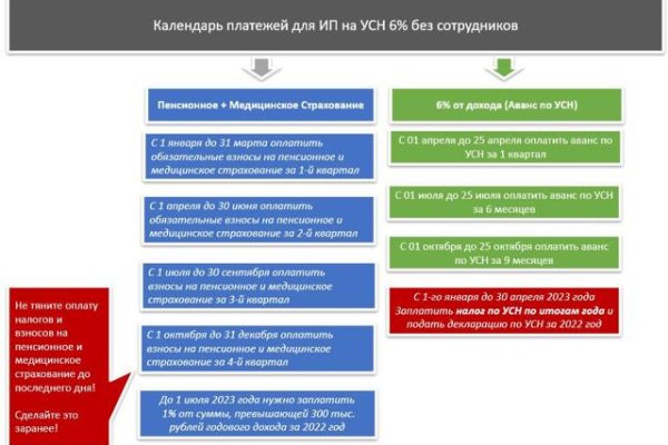 Как купить битки на меге