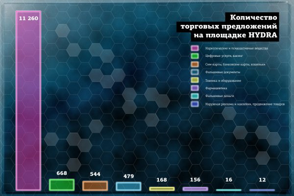 Как купить на меге