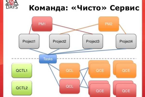 Актуальные онион сайты